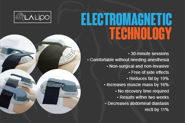 Graphic to show bullet points of how LA-EMS Body Sculpting Potters Bar treatment works