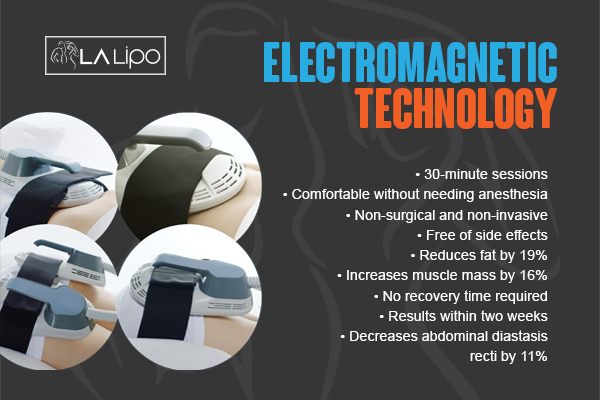 Benefits of LA-EMS Body Sculpting Treatment Potters Bar